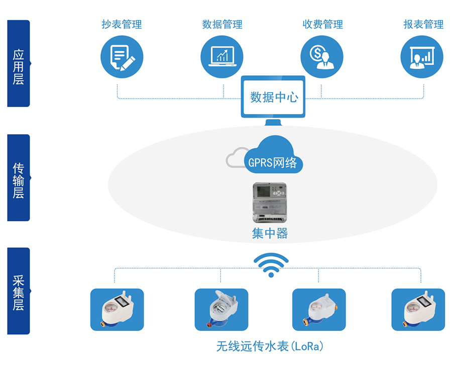 C:\Users\Administrator\Desktop\三川\產(chǎn)品圖片02\2-無線遠(yuǎn)傳水表（LORA擴頻）\04-無線遠(yuǎn)傳.jpg